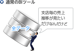 通常のBIツール