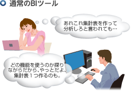 通常のBIツール