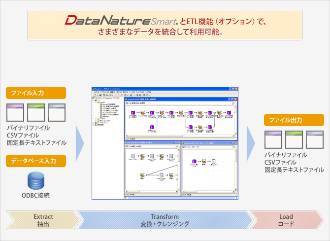 DataNatureSmartとETL機能（オプション）