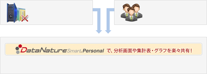 DataNature Smart Personalで、分析画面や集計表・グラフを楽々共有！