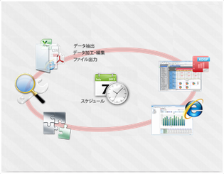 1.分析データの抽出／集計／公開を全自動化するスケジュール機能