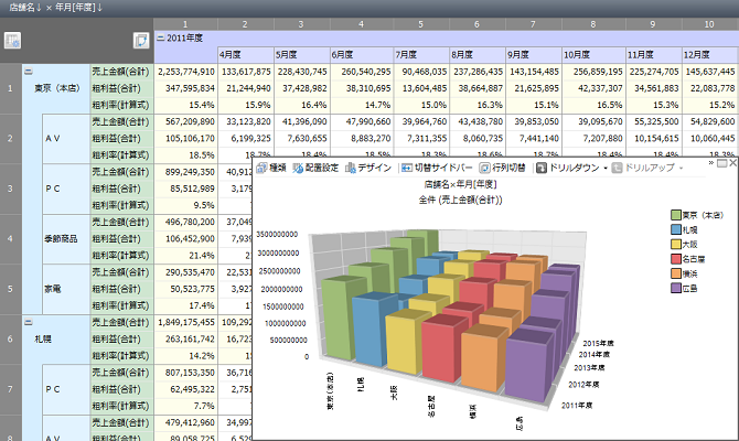 対比計算順位条件付き書式