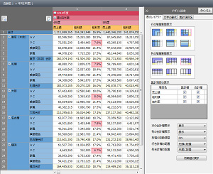 集計表やグラフ