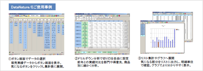 DataNature／E使用事例