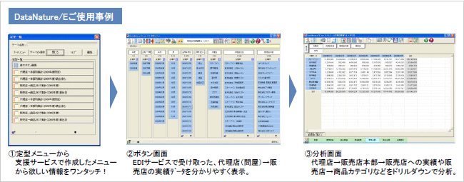 DataNature／E使用事例