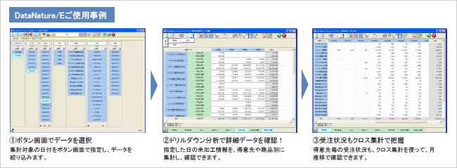 DataNature／E使用事例