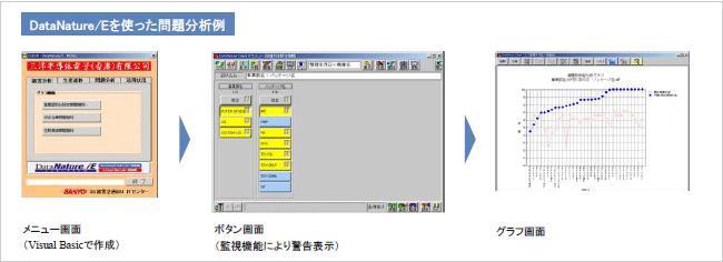 DataNature使用事例