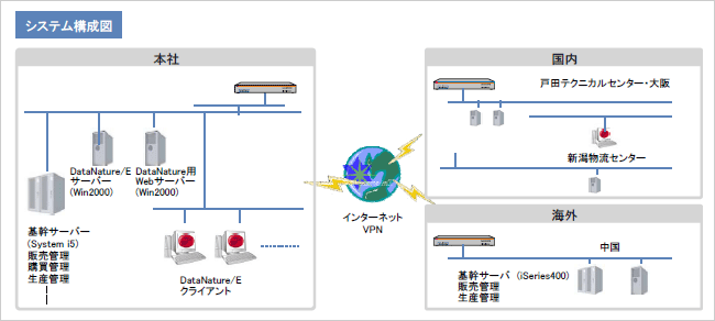 システム構成図