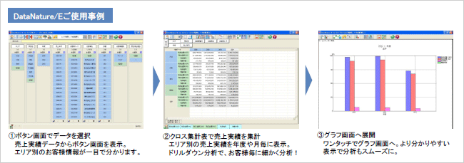 DataNature／E使用事例