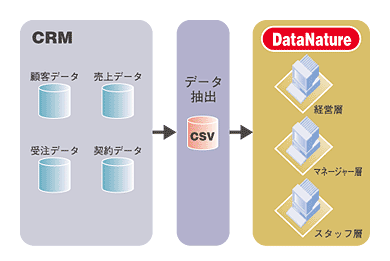 pic_result_crm_01