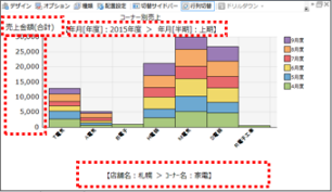 4.グラフ：その他改良機能